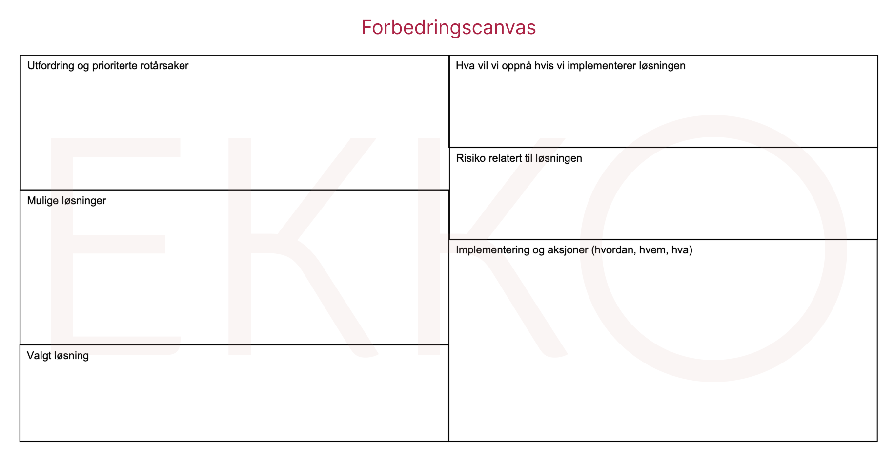 Forbedringscanvas