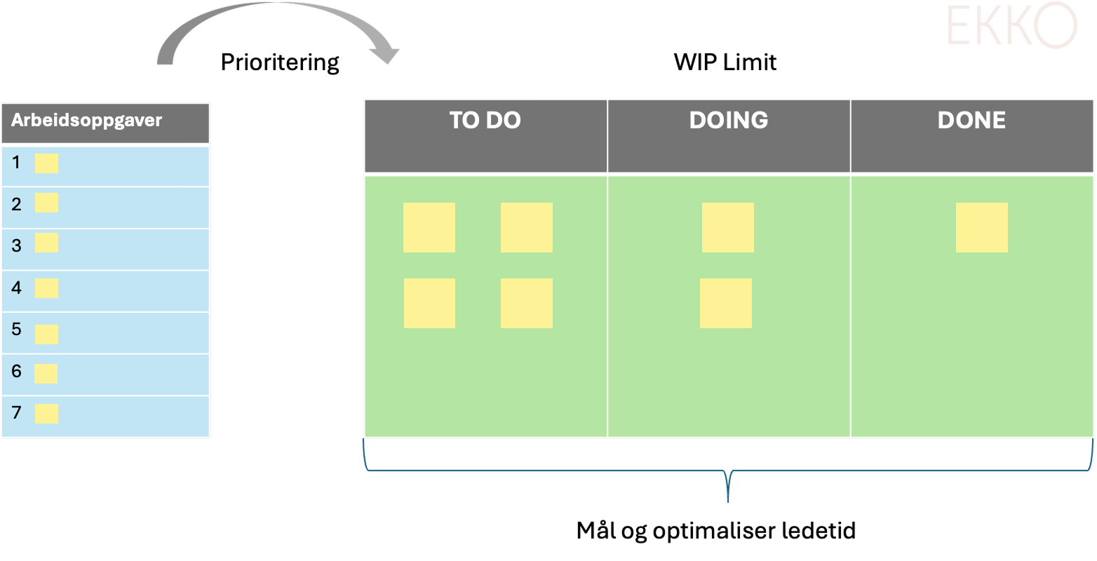 kanban