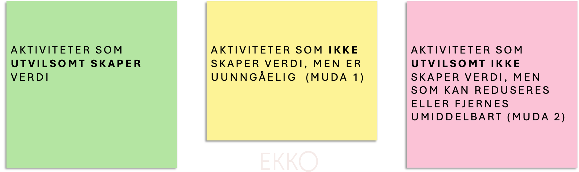 muda