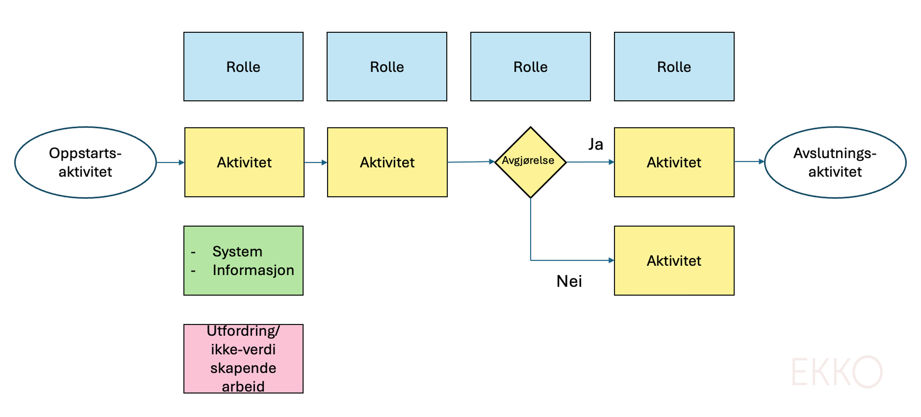 value-stream-mapping
